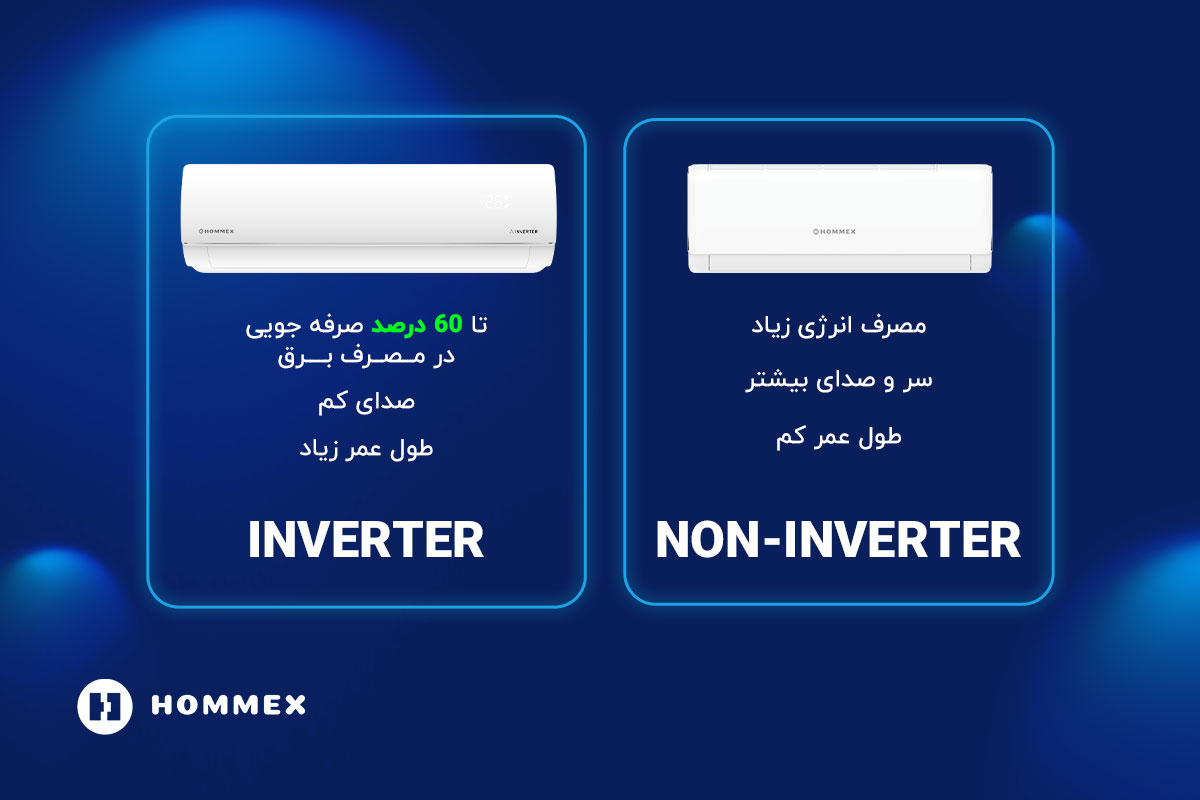 تفاوت کولر گازی اینورتر و معمولی – تا ۶۰٪ صرفه‌جویی در برق
