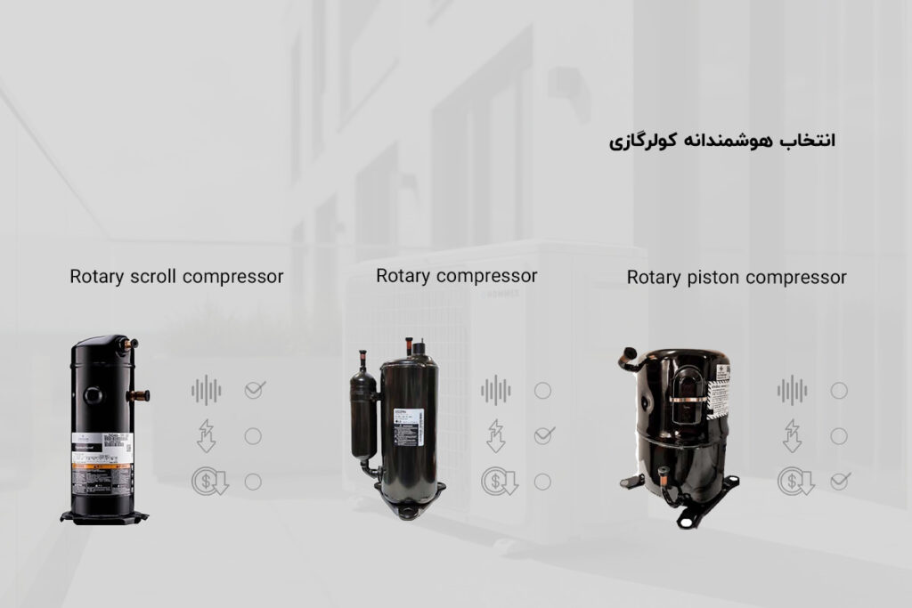 انوع مختلف کمپرسور کولرگازی