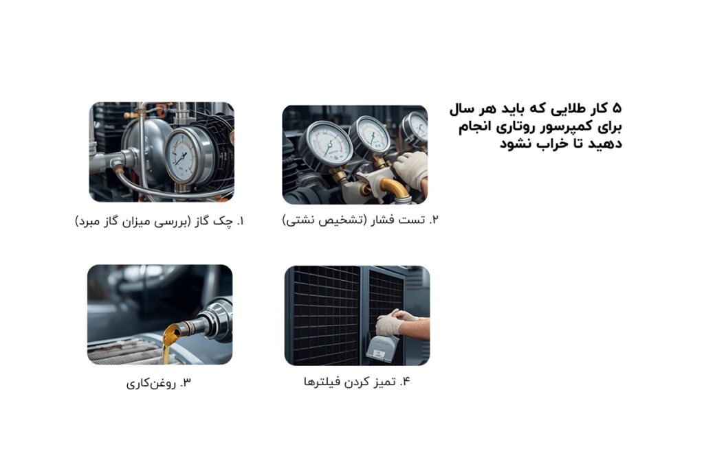 مراقبت و نگهداری صحیح از کمپرسور کولرگازی